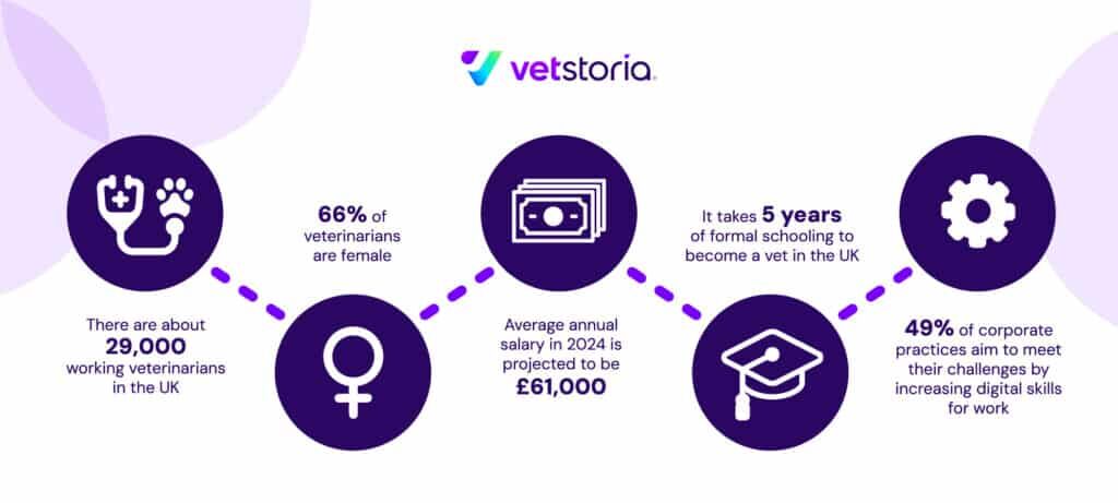 Key facts and trends of 2023 for veterinarians